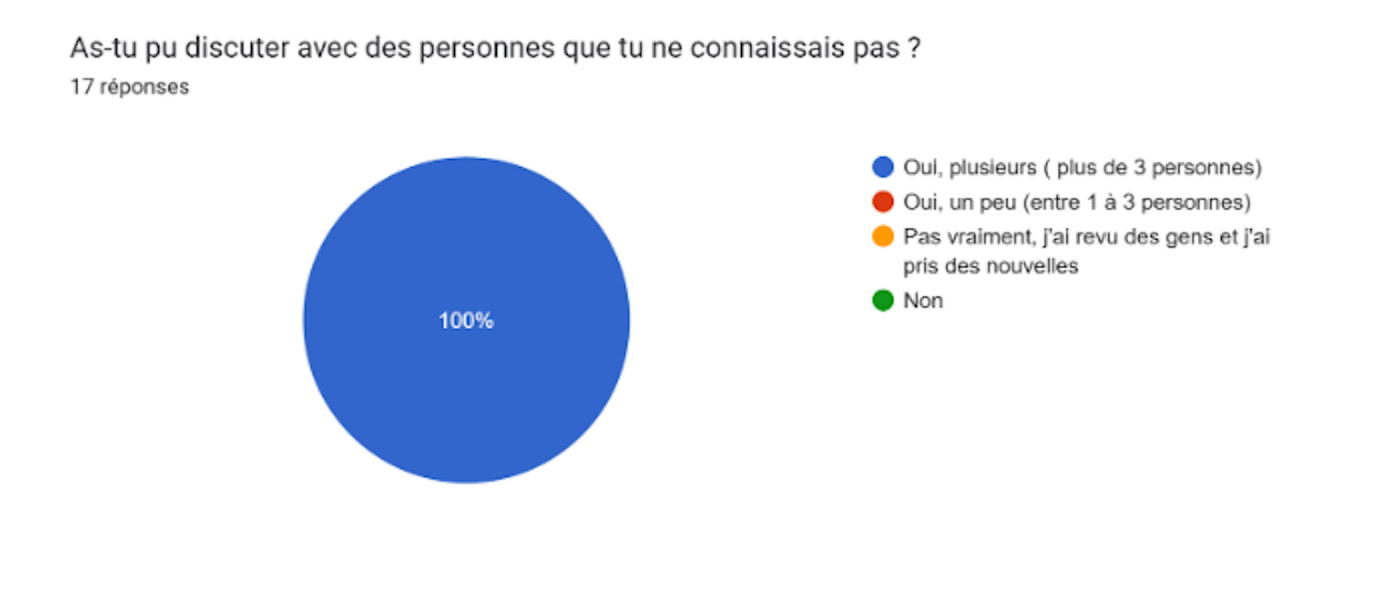 Photo prise par Game Only